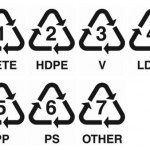 Plastic nummer 1-7 PET, HDPE, PVC, LDPE, PP, PS, PC